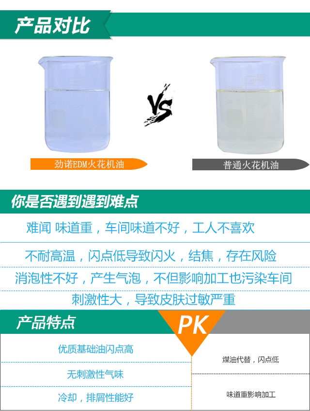 勁諾火花機(jī)油